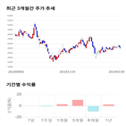 종목,점수,투자,세진중공업,기업,수익률