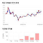 종목,점수,투자,기업,측면,기록