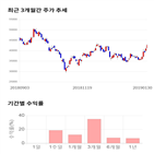 종목,점수,투자,삼천당제약,기업,주가