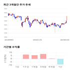 종목,점수,투자,금융지주,기업,수익률