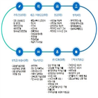 주민센터