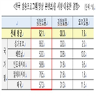 한국,인도네시아,베트남,태국