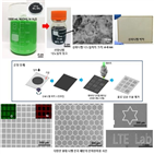 니켈,투명전극,전극,유연,연구,나노입자