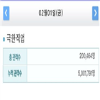 관객,극한직업,영화,돌파,500만