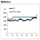 제일기획,성장,영업이익,출시