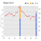 미래테크놀로지,기사