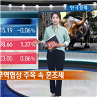 실적,마감,중국,트럼프,급등,주가,시진핑,이후