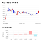 종목,점수,투자,네이처셀,주가,기업