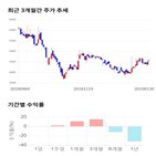 종목,점수,투자,기업,주가,기록