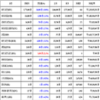비트코인,가상화폐,리움,거래,하락세