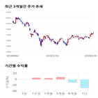종목,점수,투자,한신공영,수익률,주가