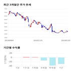 종목,점수,투자,다믈멀티미디어,기업