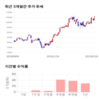 종목,점수,투자,기업,대림산업,주가