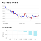 종목,점수,투자,측면,주가,기록