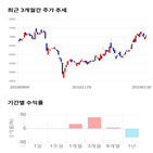 종목,점수,투자,용평리조트,측면,기록