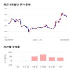 종목,점수,투자,신원,측면,기록