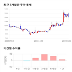 종목,점수,투자,모토닉,측면,기업