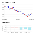 종목,점수,투자,측면,주가,수익률