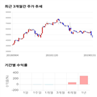 종목,점수,투자,네패스신소재,기업,기록