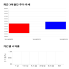 종목,점수,투자,노랑풍선,측면,주가