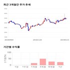 종목,점수,투자,기업,부국철강