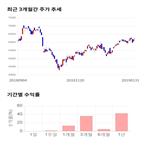 종목,점수,투자,현대건설,기록,측면