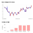 종목,점수,투자,세중,측면,기록