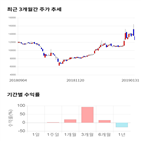 종목,점수,투자,영화테크,측면,주가