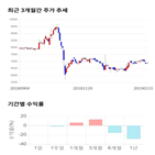 종목,점수,투자,흥국에프엔비,주가,수익률