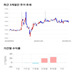 종목,점수,투자,기업,대한방직,측면