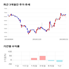 종목,점수,투자,휴맥스,기록,주가