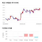 종목,점수,투자,메리츠화재,주가,수익률