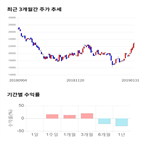 종목,점수,투자,원익,기록,주가