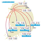 고속도로,안전띠