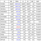 비트코인,가상화폐,리움,거래