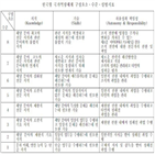 수준,국가역량체계,지식,한국형,개발