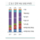 상가,건물,하락,투자,부자,소득수익률,포인트