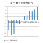 취업자,증가,농림어업,유입,농업