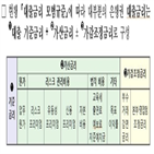 금리,코픽스,가산금리,은행,도입,금융당국