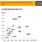 주주,스튜어드십,코드,자산운용사,참여,유상증자,기관투자자,기업,배당금,자사주