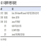 주보,대웅제약,미국,허가