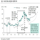 업체,장비,스마트폰,출시,시작,패널