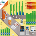 증가,제이브이엠,주가,국내,대비,실적,매출,약품,성장,시장