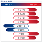 분석,예상,기관,수급,외국인,종목알파,현재,실시간