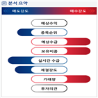 분석,기관,외국인,예상,수급,종목알파