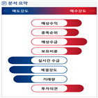 분석,수급,기관,예상,외국인,종목알파