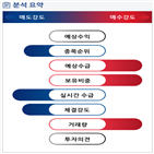 분석,기관,외국인,예상,수급,종목알파