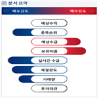 분석,기관,외국인,수급,예상,종목알파