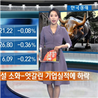 실적,트럼프,마감,발표,상승,대통령,무역협상