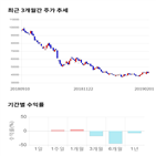 종목,점수,투자,F&F,측면,주가